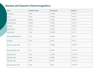    La privacidad y la no-interferencia se incrementa por el uso de frecuencias separadas de radio. 