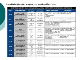    La tecnología de banda ancha, además de utilizar una banda de radio mundialmente establecida para uso comercial, incluye sofisticados protocolos que permiten inmunidad a interferencias. 