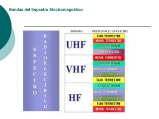     Debe evitar el cruzamiento de canales coordinando  diferentes usuarios en diferentes canales de frecuencia. 