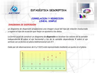 CORRELACION Y REGRECION
LINEAL SIMPLE
ESTADÍSTICA DESCRIPTIVA
DIAGRAMA DE DISPERSION
un diagrama de dispersión proporciona una imagen visual del tipo de relación involucrada
y sugiere el tipo de ecuación que mejor se ajustará a los datos.
La forma usual de construir un diagrama de dispersión es localizar los valores de la variable
independiente X sobre el eje horizontal y los de la variable dependiente Y sobre el eje
vertical; así se forma un plano bidimensional con X Y.
Cada par de observaciones de X y Y (X,Y) está representado mediante un punto en el plano.
 
