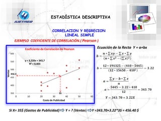 CORRELACION Y REGRECION
LINEAL SIMPLE
EJEMPLO COEFICIENTE DE CORRELACIÓN.( Pearson )
Ecuación de la Recta Y = a+bx
CORRELACION Y REGRECION
LINEAL SIMPLE
ESTADÍSTICA DESCRIPTIVA
Si X= 35$ (Gastos de Publicidad) Y = ? (Ventas) Y =343.70+3.22*35 = 456.40 $
y = 3,220x + 343,7
R² = 0,403
350
400
450
500
550
600
0 10 20 30 40 50 60
Ventas
Costo de Publicidad
Coeficiente de Correlación de Pearson
35
456.4
 