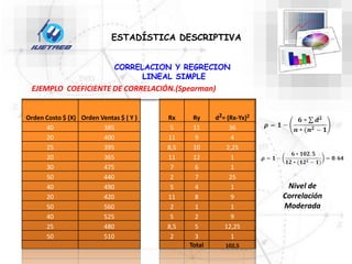 EJEMPLO COEFICIENTE DE CORRELACIÓN.(Spearman)
CORRELACION Y REGRECION
LINEAL SIMPLE
ESTADÍSTICA DESCRIPTIVA
Orden Costo $ (X) Orden Ventas $ ( Y ) Rx Ry d2= (Rx-Yx)2
40 385 5 11 36
20 400 11 9 4
25 395 8,5 10 2,25
20 365 11 12 1
30 475 7 6 1
50 440 2 7 25
40 490 5 4 1
20 420 11 8 9
50 560 2 1 1
40 525 5 2 9
25 480 8,5 5 12,25
50 510 2 3 1
Total 102,5
Nivel de
Correlación
Moderada
 