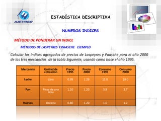 ESTADÍSTICA DESCRIPTIVA
NUMEROS INDICES
MÉTODO DE PONDERAR UN INDICE
MÉTODOS DE LASPEYRES Y PAASCHE EJEMPLO
Calcular los índices agregados de precios de Laspeyres y Paasche para el año 2000
de las tres mercancías de la tabla Siguiente, usando como base el año 1995.
Mercancía Unidad de
cotización
Precio
1995
Precio
2000
Consumo
1995
Consumo
2000
Leche Litro 0.99 1.29 15.0 18.0
Pan Pieza de una
libra
1.10 1.20 3.8 3.7
Huevos Docena 0.80 1.20 1.0 1.2
 