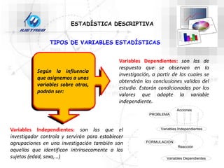 PROBLEMA
Variables Independientes
Acciones
Variables Dependientes
Reacción
FORMULACION
Planteamiento
TIPOS DE VARIABLES ESTADÍSTICAS
Según la influencia
que asignemos a unas
variables sobre otras,
podrán ser:
Variables Dependientes: son las de
respuesta que se observan en la
investigación, a partir de las cuales se
obtendrán las conclusiones validas del
estudio. Estarán condicionadas por los
valores que adopte la variable
independiente.
Variables Independientes: son las que el
investigador controla y servirán para establecer
agrupaciones en una investigación también son
aquellas que identifican intrínsecamente a los
sujetos (edad, sexo,...)
ESTADÍSTICA DESCRIPTIVA
 