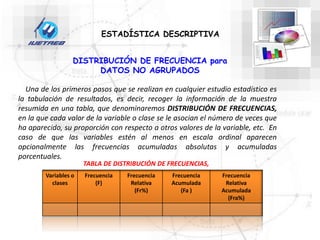 DISTRIBUCIÓN DE FRECUENCIA para
DATOS NO AGRUPADOS
ESTADÍSTICA DESCRIPTIVA
Una de los primeros pasos que se realizan en cualquier estudio estadístico es
la tabulación de resultados, es decir, recoger la información de la muestra
resumida en una tabla, que denominaremos DISTRIBUCIÓN DE FRECUENCIAS,
en la que cada valor de la variable o clase se le asocian el número de veces que
ha aparecido, su proporción con respecto a otros valores de la variable, etc. En
caso de que las variables estén al menos en escala ordinal aparecen
opcionalmente las frecuencias acumuladas absolutas y acumuladas
porcentuales.
Variables o
clases
Frecuencia
(F)
Frecuencia
Relativa
(Fr%)
Frecuencia
Acumulada
(Fa )
Frecuencia
Relativa
Acumulada
(Fra%)
TABLA DE DISTRIBUCIÓN DE FRECUENCIAS,
 