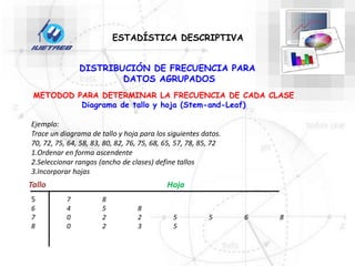DISTRIBUCIÓN DE FRECUENCIA PARA
DATOS AGRUPADOS
METODOD PARA DETERMINAR LA FRECUENCIA DE CADA CLASE
Diagrama de tallo y hoja (Stem-and-Leaf)
Ejemplo:
Trace un diagrama de tallo y hoja para los siguientes datos.
70, 72, 75, 64, 58, 83, 80, 82, 76, 75, 68, 65, 57, 78, 85, 72
1.Ordenar en forma ascendente
2.Seleccionar rangos (ancho de clases) define tallos
3.Incorporar hojas
5 7 8
6 4 5 8
7 0 2 2 5 5 6 8
8 0 2 3 5
Hoja
Tallo
ESTADÍSTICA DESCRIPTIVA
 