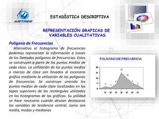REPRESENTACIÓN GRAFICAS DE
VARIABLES CUALITATIVAS
ESTADÍSTICA DESCRIPTIVA
Polígono de Frecuencias
Alternativo al histograma de frecuencias
podemos representar la información a través
de los llamados polígonos de frecuencias. Estos
se construyen a partir de los puntos medios de
cada clase. La utilización de los puntos medios
o marcas de clase son llevados al escenario
gráfico mediante la utilización de los polígonos
de frecuencias. Se construye uniendo los
puntos medios de cada clase localizados en las
tapas superiores de los rectángulos utilizados
en los histogramas de las gráficas. Su utilidad
se hace necesaria cuando desean destacarse
las variables de tendencia central, como son
media, modas y medianas
 