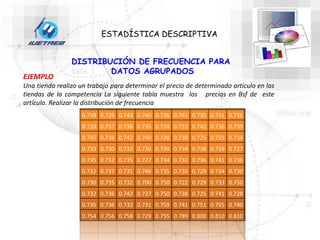 ESTADÍSTICA DESCRIPTIVA
EJEMPLO
Una tienda realizo un trabajo para determinar el precio de determinado articulo en las
tiendas de la competencia La siguiente tabla muestra los precios en Bsf de este
artículo. Realizar la distribución de frecuencia
DISTRIBUCIÓN DE FRECUENCIA PARA
DATOS AGRUPADOS
0.738 0.729 0.743 0.740 0.736 0.741 0.735 0.731 0.736
0.728 0.737 0.736 0.735 0.724 0.733 0.742 0.736 0.739
0.745 0.736 0.742 0.740 0.728 0.738 0.725 0.733 0.734
0.733 0.730 0.732 0.730 0.739 0.734 0.738 0.739 0.727
0.735 0.732 0.735 0.727 0.734 0.732 0.736 0.741 0.736
0.732 0.737 0.731 0.746 0.735 0.735 0.729 0.734 0.730
0.730 0.735 0.732 0.700 0.750 0.722 0.729 0.733 0.750
0.732 0.736 0.742 0.727 0.750 0.738 0.725 0.741 0.728
0.735 0.736 0.732 0.731 0.759 0.741 0.751 0.755 0.740
0.754 0.756 0.758 0.729 0.755 0.789 0.800 0.810 0.810
 