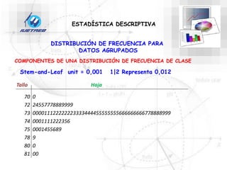 70 0
72 24557778889999
73 000011122222223333444455555555666666666778888999
74 0001111222356
75 0001455689
78 9
80 0
81 00
ESTADÍSTICA DESCRIPTIVA
COMPONENTES DE UNA DISTRIBUCIÓN DE FRECUENCIA DE CLASE
DISTRIBUCIÓN DE FRECUENCIA PARA
DATOS AGRUPADOS
Stem-and-Leaf unit = 0,001 1|2 Representa 0,012
Hoja
Tallo
 