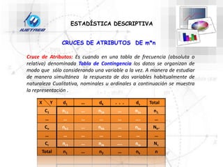 CRUCES DE ATRIBUTOS DE m*n
ESTADÍSTICA DESCRIPTIVA
Cruce de Atributos: Es cuando en una tabla de frecuencia (absoluta o
relativa) denominada Tabla de Contingencia los datos se organizan de
modo que sólo considerando una variable a la vez. A manera de estudiar
de manera simultánea la respuesta de dos variables habitualmente de
naturaleza Cualitativa, nominales u ordinales a continuación se muestra
la representación .
X Y d1 … dk . . . ds Total
C1 n11 … n1k … n1s n1.
… … … … … …. …
Cn nh1 … nhk … nhs Nh.
… … … … … … …
Cr nr1 … nrk …. nrs Nr.
Total n1 … n2 … nk n
 