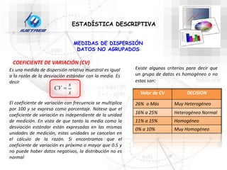 ESTADÍSTICA DESCRIPTIVA
MEDIDAS DE DISPERSIÓN
DATOS NO AGRUPADOS
Es una medida de dispersión relativa muestral es igual
a la razón de la desviación estándar con la media. Es
decir
x
s
CV 
COEFICIENTE DE VARIACIÓN (CV)
El coeficiente de variación con frecuencia se multiplica
por 100 y se expresa como porcentaje. Nótese que el
coeficiente de variación es independiente de la unidad
de medición. En vista de que tanto la media como la
desviación estándar están expresadas en las mismas
unidades de medición, estas unidades se cancelan en
el cálculo de la razón. Si encontramos que el
coeficiente de variación es próximo o mayor que 0.5 y
no puede haber datos negativos, la distribución no es
normal
Existe algunos criterios para decir que
un grupo de datos es homogéneo o no
estos son:
Valor de CV DECISION
26% o Más Muy Heterogéneo
16% a 25% Heterogéneo Normal
11% a 15% Homogéneo
0% a 10% Muy Homogéneo
 
