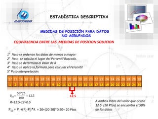 ESTADÍSTICA DESCRIPTIVA
MEDIDAS DE POSICIÓN PARA DATOS
NO AGRUPADOS
EQUIVALENCIA ENTRE LAS MEDIDAS DE POSICION SOLUCION
1° Paso se ordenan los datos de menos a mayor:
2° Paso se calcula el lugar del Percentil Buscado.
3° Paso se determina el Valor de R
4° Paso se aplica la formula para calcular el Percentil
5° Paso interpretación.
17 17 18 18 18 18 18 18 18 19 19 20 20 20 20 20 22 22 24 24 26 28 28 28 28
1 2 3 4 5 6 7 8 9 10 11 12 13 14 15 16 17 18 19 20 21 22 23 24 25
12.5
R=12.5-12=0.5
P50 = Pi +(Ps-Pi)*R = 20+(20-20)*0.50= 20 Ptos
A ambos lados del valor que ocupa
12.5 (20 Ptos) se encuentra el 50%
de los datos
 