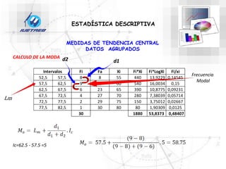 Fi Fa Xi Fi*Xi Fi*LogXi Fi/xi
52,5 57,5 8 8 55 440 13,9229 0,14545
57,5 62,5 9 17 60 540 16,0034 0,15
62,5 67,5 6 23 65 390 10,8775 0,09231
67,5 72,5 4 27 70 280 7,38039 0,05714
72,5 77,5 2 29 75 150 3,75012 0,02667
77,5 82,5 1 30 80 80 1,90309 0,0125
30 1880 53,8373 0,48407
Intervalos
ESTADÍSTICA DESCRIPTIVA
MEDIDAS DE TENDENCIA CENTRAL
DATOS AGRUPADOS
Lm
Ic=62.5 - 57.5 =5
Frecuencia
Modal
d1
d2
CALCULO DE LA MODA
 