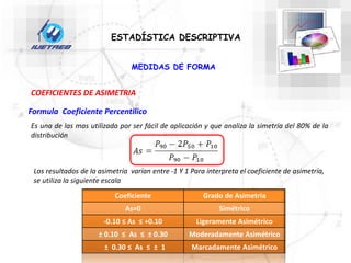 ESTADÍSTICA DESCRIPTIVA
MEDIDAS DE FORMA
COEFICIENTES DE ASIMETRIA
Formula Coeficiente Percentilico
Es una de las mas utilizada por ser fácil de aplicación y que analiza la simetría del 80% de la
distribución
Los resultados de la asimetría varían entre -1 Y 1 Para interpreta el coeficiente de asimetría,
se utiliza la siguiente escala
Coeficiente Grado de Asimetria
As=0 Simétrico
-0.10 ≤ As ≤ +0.10 Ligeramente Asimétrico
± 0.10 ≤ As ≤ ± 0.30 Moderadamente Asimétrico
± 0.30 ≤ As ≤ ± 1 Marcadamente Asimétrico
 