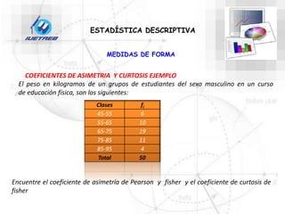 COEFICIENTES DE ASIMETRIA Y CURTOSIS EJEMPLO
ESTADÍSTICA DESCRIPTIVA
El peso en kilogramos de un grupos de estudiantes del sexo masculino en un curso
de educación física, son los siguientes:
Clases fi
45-55 6
55-65 10
65-75 19
75-85 11
85-95 4
Total 50
Encuentre el coeficiente de asimetría de Pearson y fisher y el coeficiente de curtosis de
fisher
MEDIDAS DE FORMA
 