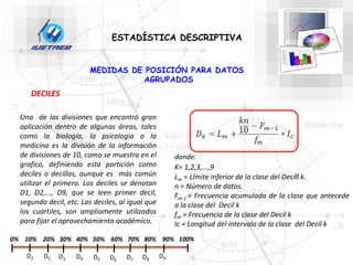 ESTADÍSTICA DESCRIPTIVA
MEDIDAS DE POSICIÓN PARA DATOS
AGRUPADOS
DECILES
Una de las divisiones que encontró gran
aplicación dentro de algunas áreas, tales
como la biología, la psicología o la
medicina es la división de la información
de divisiones de 10, como se muestra en el
grafico, definiendo esta partición como
deciles o decillas, aunque es más común
utilizar el primero. Los deciles se denotan
D1, D2,..., D9, que se leen primer decil,
segundo decil, etc. Los deciles, al igual que
los cuartiles, son ampliamente utilizados
para fijar el aprovechamiento académico.
donde:
K= 1,2,3,...,9
Lm = Límite inferior de la clase del Decill k.
n = Número de datos.
Fm-1 = Frecuencia acumulada de la clase que antecede
a la clase del Decil k
fm = Frecuencia de la clase del Decil k
Ic = Longitud del intervalo de la clase del Decil k
0% 10% 20% 30% 40% 50% 60% 70% 80% 90% 100%
D1 D2 D3 D4 D6
D5 D8
D7
D9
 