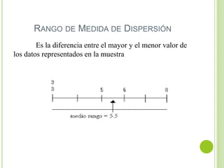 RANGO DE MEDIDA DE DISPERSIÓN
Es la diferencia entre el mayor y el menor valor de
los datos representados en la muestra
 