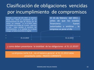 Clasificación de obligaciones vencidas
por incumplimiento de compromisos
•
• 31.12.2010 31.12.2010
MAXIMILIANO YAGUAS RAMO...