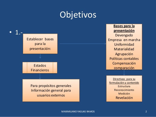 Presentacion de estados financieros nic 1 pdf