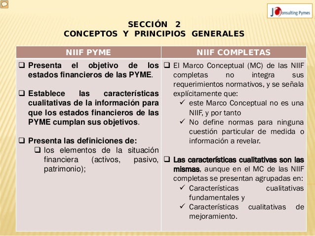 Presentacion de estados financieros niif p ymes niif