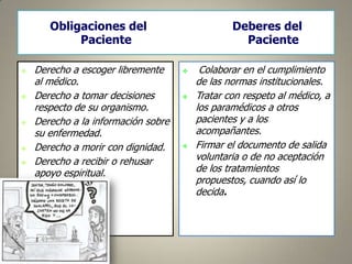 Obligaciones del
Paciente









Derecho a escoger libremente
al médico.
Derecho a tomar decisiones
respecto de su organismo.
Derecho a la información sobre
su enfermedad.
Derecho a morir con dignidad.
Derecho a recibir o rehusar
apoyo espiritual.

Deberes del
Paciente






Colaborar en el cumplimiento
de las normas institucionales.
Tratar con respeto al médico, a
los paramédicos a otros
pacientes y a los
acompañantes.
Firmar el documento de salida
voluntaria o de no aceptación
de los tratamientos
propuestos, cuando así lo
decida.

 