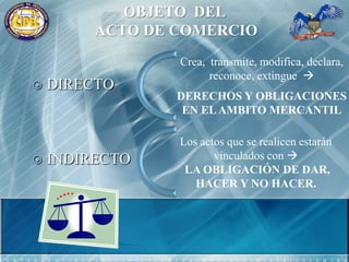 OBJETO  DEL ACTO DE COMERCIOCrea,  transmite, modifica, declara, reconoce, extingue  DERECHOS Y OBLIGACIONES EN EL AMBITO MERCANTILDIRECTO