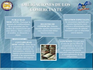 REQUISITOS PARA SER COMERCIANTE