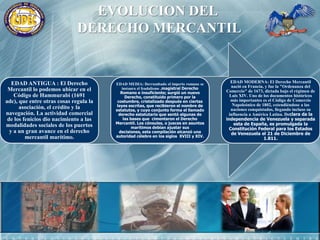EVOLUCION DEL DERECHO MERCANTIL