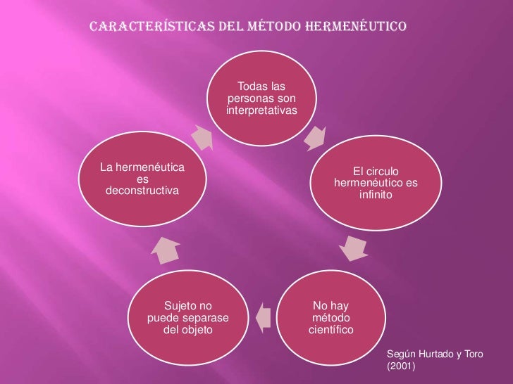Viceversa - No Es Verdad Viceversa - No Es Verdad