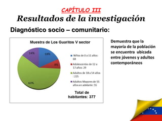 CAPÍTULO III
Resultados de la investigación
Diagnóstico socio – comunitario:
Demuestra que la
mayoría de la población
se encuentra ubicada
entre jóvenes y adultos
contemporáneos
 