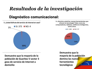 Resultados de la investigación
Diagnóstico comunicacional:
Demuestra que la
mayoría de la población
domina las nuevas
herramientas
tecnológicas
Demuestra que la mayoría de la
población de Guaritos V sector 3
goza de servicio de Internet a
domicilio
 