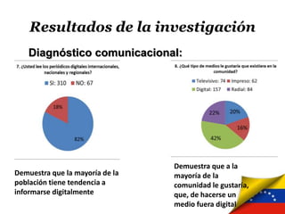 Resultados de la investigación
Diagnóstico comunicacional:
Demuestra que a la
mayoría de la
comunidad le gustaría,
que, de hacerse un
medio fuera digital
Demuestra que la mayoría de la
población tiene tendencia a
informarse digitalmente
 