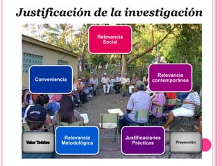 Relevancia
Social
Relevancia
contemporánea
Justificaciones
Prácticas
Relevancia
Metodológica
Conveniencia
Proyección
Justificación de la investigación
 