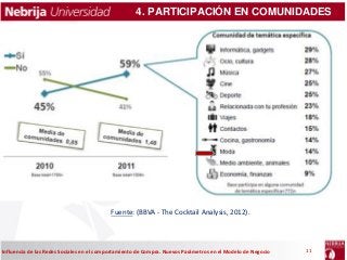 Influencia de las Redes Sociales en el comportamiento de Compra. Nuevos Parámetros en el Modelo de Negocio 11
4. PARTICIPA...