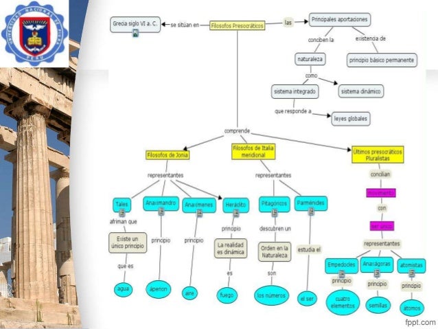 Periodo Cosmologico De La Filosofia
