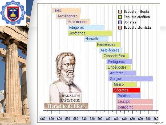 Periodo Cosmologico De La Filosofia es.slideshare.net