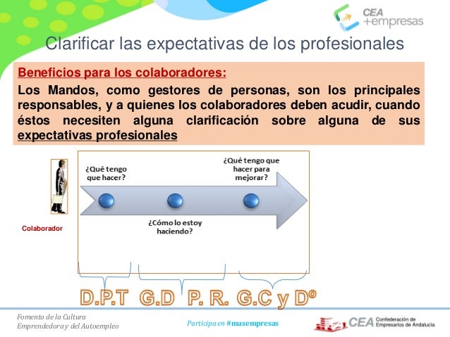 Claves En La Gestión De Personas Y Emprendimiento - 