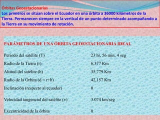 Órbita Geoestacionaria (GEO)Posee las mismas propiedades que la geosíncrona, pero debe teneruna inclinación de cero grados respecto al Ecuador y viajar en la mismadirección en la cual rota la tierra. Un satélite geoestacionario aparenta estaren la misma posición relativa a algún punto sobre la superficie de la Tierra,lo que lo hace muy atractivo para las comunicaciones a gran distancia.Así llamada en honor a Arthur C. Clarke, es una órbita geosíncronacircular y ecuatorial, que mantiene su posición relativa respecto a la superficiede la tierra. Una órbita geoestacionaria es sincrónica con la rotación de la Tierra, a 35,900 km. por encima del Ecuador terrestre. PARÁMETROS DE UNA ÓRBITA GEOESTACIONARIA IDEALPeriodo del satélite (T) 23 hrs., 56 min., 4 seg.Radio de la Tierra (r) 6,377 Km.Altitud del satélite (h) 35,779 Km.Radio de la Órbita (d = r+h) 42,157 Km.Inclinación (respecto al ecuador) 0°Velocidad tangencial del satélite (v) 3.074 km./seg.