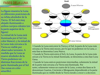 FASES DELA LUNA La figura muestra la Luna en diferentes posiciones de su órbita alrededor de la Tierra. El Sol está muy alejado iluminando a ambos cuerpos celestes (en la parte superior de la figura)La mitad de la Luna está iluminada por el Sol (en color blanco), y la mitad de la Luna más cercana a la Tierra es visible por observador terrestre. A medida que la Luna se mueve alrededor de la Tierra podemos ver distintas fracciones de la parte iluminada por el Sol (las zonas en color amarillo). Cuando la Luna está entre la Tierra y el Sol, la parte de la Luna más cercana a la Tierra está oscura, por lo que no podemos ver la Luna, a esta fase se denomina Luna Nueva. 