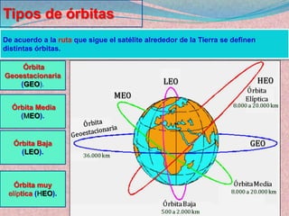2.- Calcular o determinar los siguientes datosa) Atura de satélite con respeto ala tierra.a)Altura de satélite con respecto a la tierra:Solución.- La Luna está a 384.000 Km de la Tierra. El radio de la Tierra es 6.378 Km. Aplicando la fórmula, T = 0.01 (384.000 + 6.378)1.5 = 2.439.090 s = 1 mes.  b) Periodo de rotación satélite con respecto a la tierra :Ejemplo De acuerdo con las leyes de Kepler, ¿Cuál es el periodo orbital de un satélite que gira en una órbita de aproximadamente 35.786 Km por encima de la Tierra?Solución.- A Aplicando la fórmula, T = 0.01 (35.786 + 6.378)1.5 = 86.579 s = 24 horas  (T= 2419200 s)0.01 (35.786 + 6.378)1.5 = 86.579 s = 24 horas+c)Velocidad de satélite r = radio de la órbita luna =384.400 KmT = 1 mesd) Longitud o perímetro de la orbita d = v . t  => d =  999,37 m/s . 2419200 s = 24176759  m 