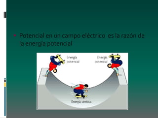 Presentacion de fisica