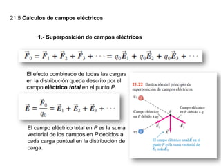 21.5 Cálculos de campos eléctricos
1.- Superposición de campos eléctricos
El efecto combinado de todas las cargas
en la distribución queda descrito por el
campo eléctrico total en el punto P.
El campo eléctrico total en P es la suma
vectorial de los campos en P debidos a
cada carga puntual en la distribución de
carga.
 