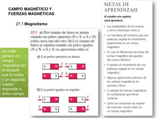 CAMPO MAGNÉTICO Y
FUERZAS MAGNÉTICAS
27.1 Magnetismo
Un imán
genera un
campo
magnético en
el espacio
que lo rodea
y un segundo
cuerpo
responde a
dicho campo.
 
