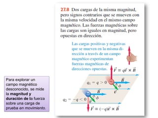 Para explorar un
campo magnético
desconocido, se mide
la magnitud y
duración de la fuerza
sobre una carga de
prueba en movimiento.
 