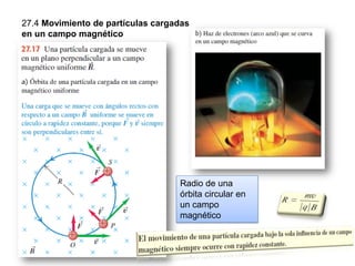 27.4 Movimiento de partículas cargadas
en un campo magnético
Radio de una
órbita circular en
un campo
magnético
 