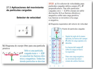 27.5 Aplicaciones del movimiento
de partículas cargadas
Selector de velocidad
 
