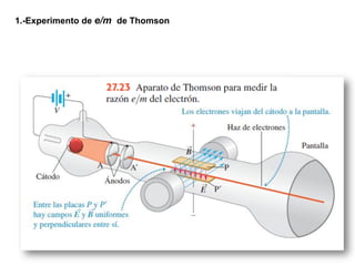 1.-Experimento de e/m de Thomson
 