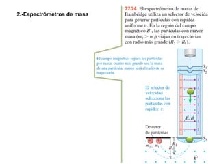 2.-Espectrómetros de masa
 
