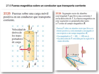 27.6 Fuerza magnética sobre un conductor que transporta corriente
 