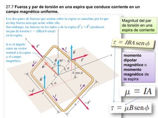 27.7 Fuerza y par de torsión en una espira que conduce corriente en un
campo magnético uniforme.
Magnitud del par
de torsión en una
espira de corriente
momento
dipolar
magnético o
momento
magnético de
la espira
 